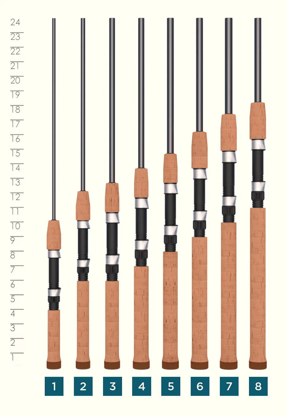 TRIUMPH® SPINNING RODS